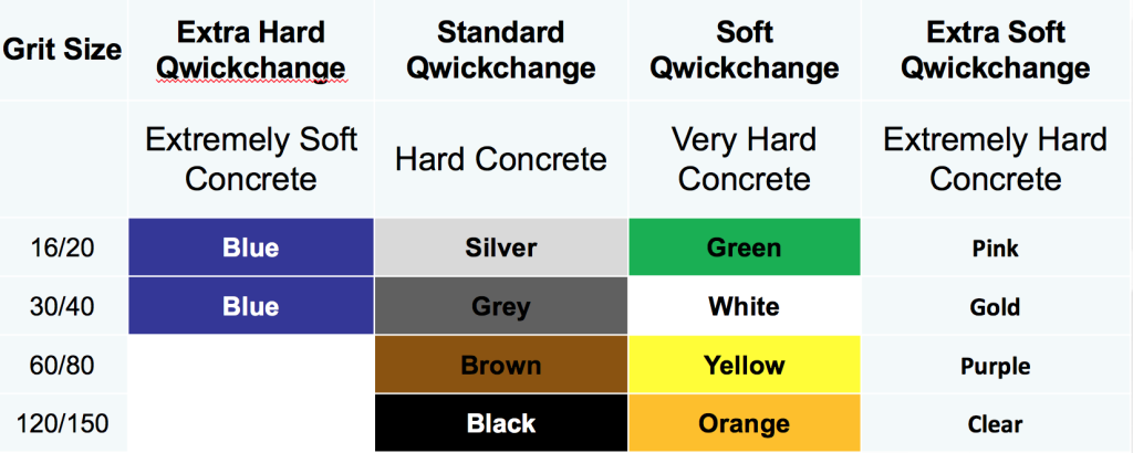Qwickchange Grinding Pads - Image 2