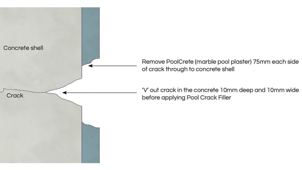 Pool Crack Filler - Image 4