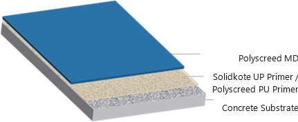 Polyscreed MD e1704362940527